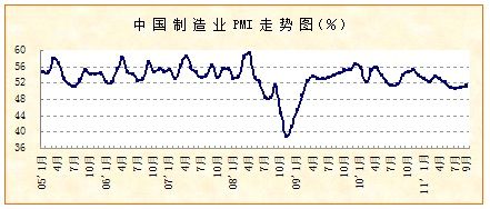 9��PMI