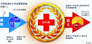 ������2360�ҹ���ҽԺ ����ȫ����Ϣ����ϵͳ
